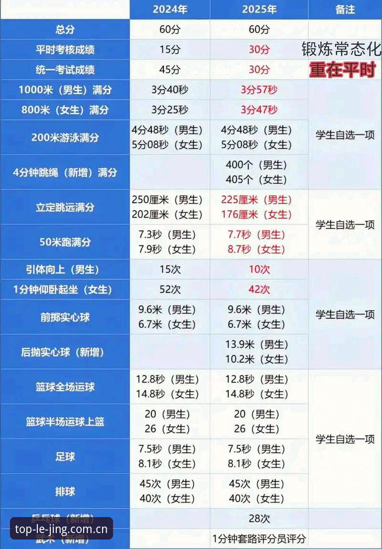 乐竞体育下载手机版 如何完成乐竞体育下载手机版并解决2025网页版登录问题?