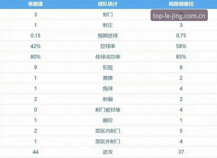 乐竞体育官网入口 埃梅里欧联杯封神之路全面解析:从维拉3-0夺冠到五冠王纪录的深度技术复盘